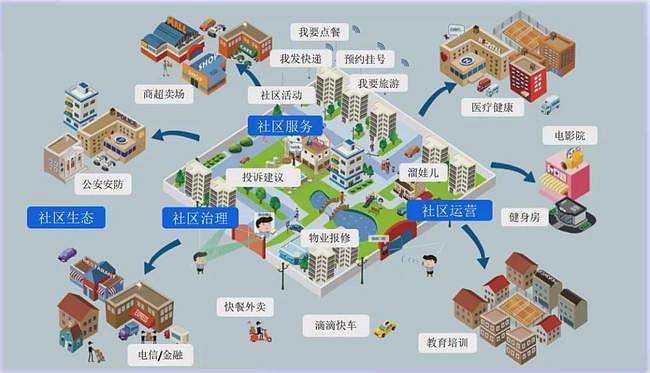 “社區(qū)智慧警務(wù)+”，這是個(gè)什么社區(qū)智治“神器”